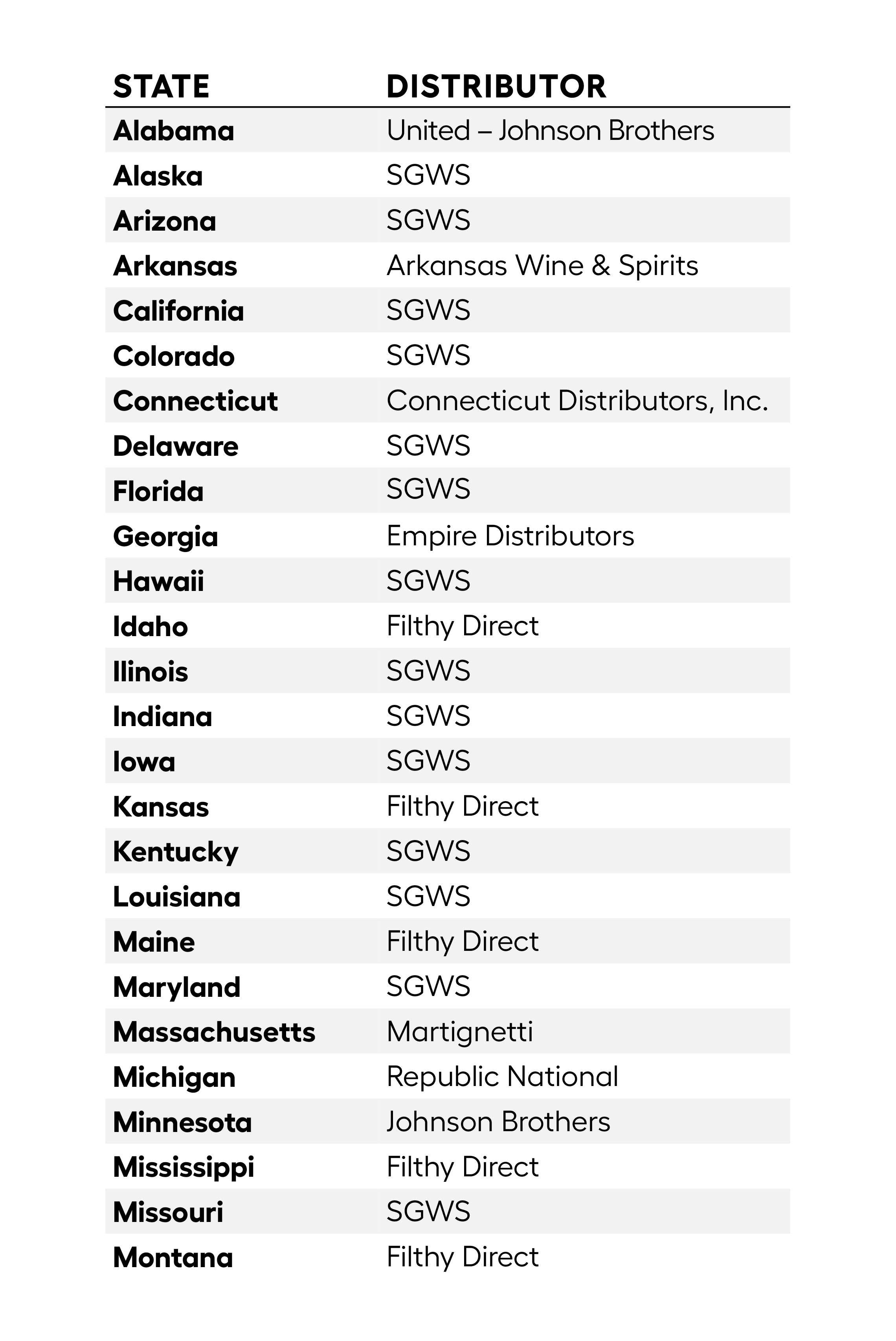 distributor list 1