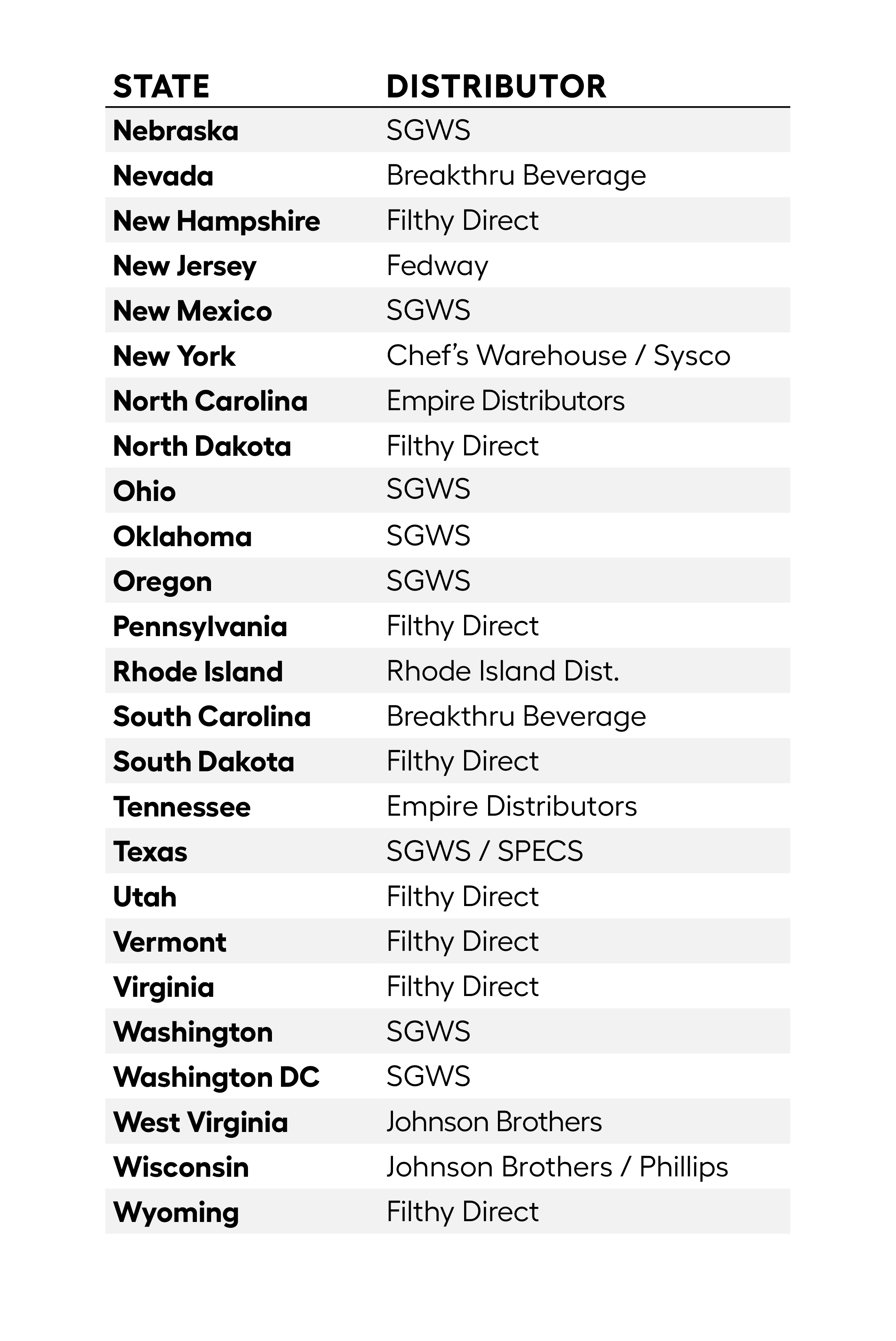 distributor list 2