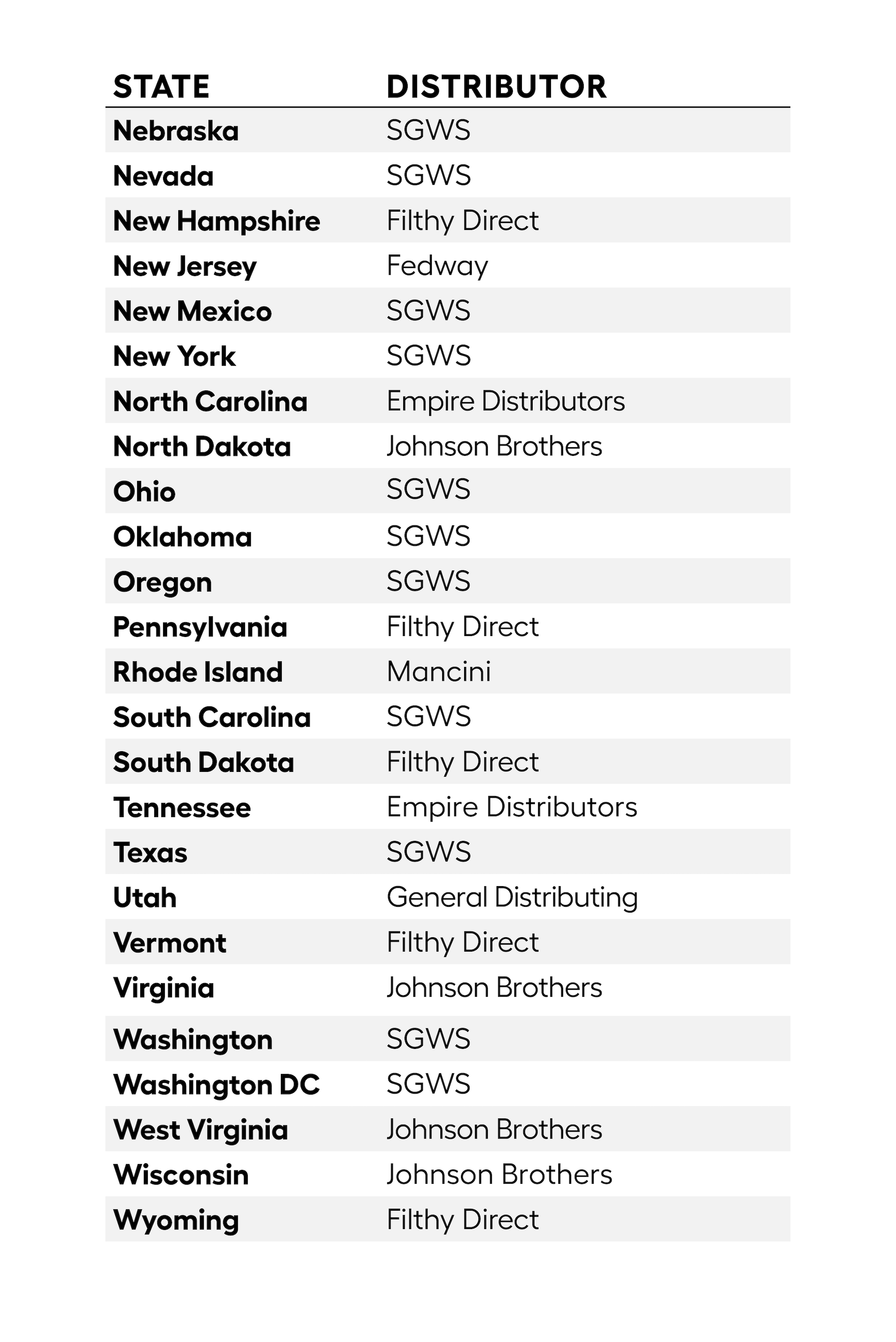 distributor list 2