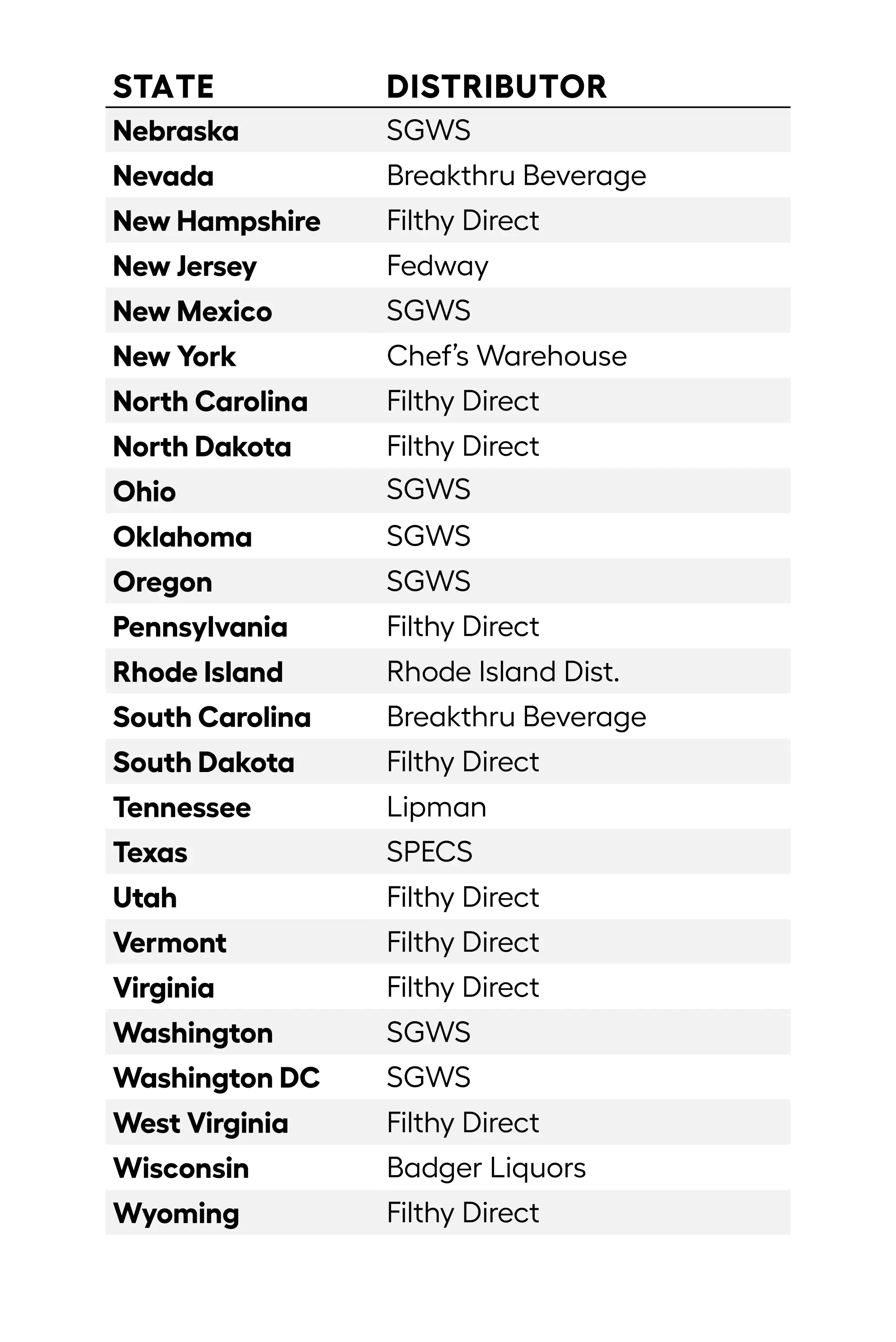 Distributor List FILTHY® Premium Cocktail Garnishes & Mixers Filthy